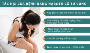 Triệu chứng nang naboth